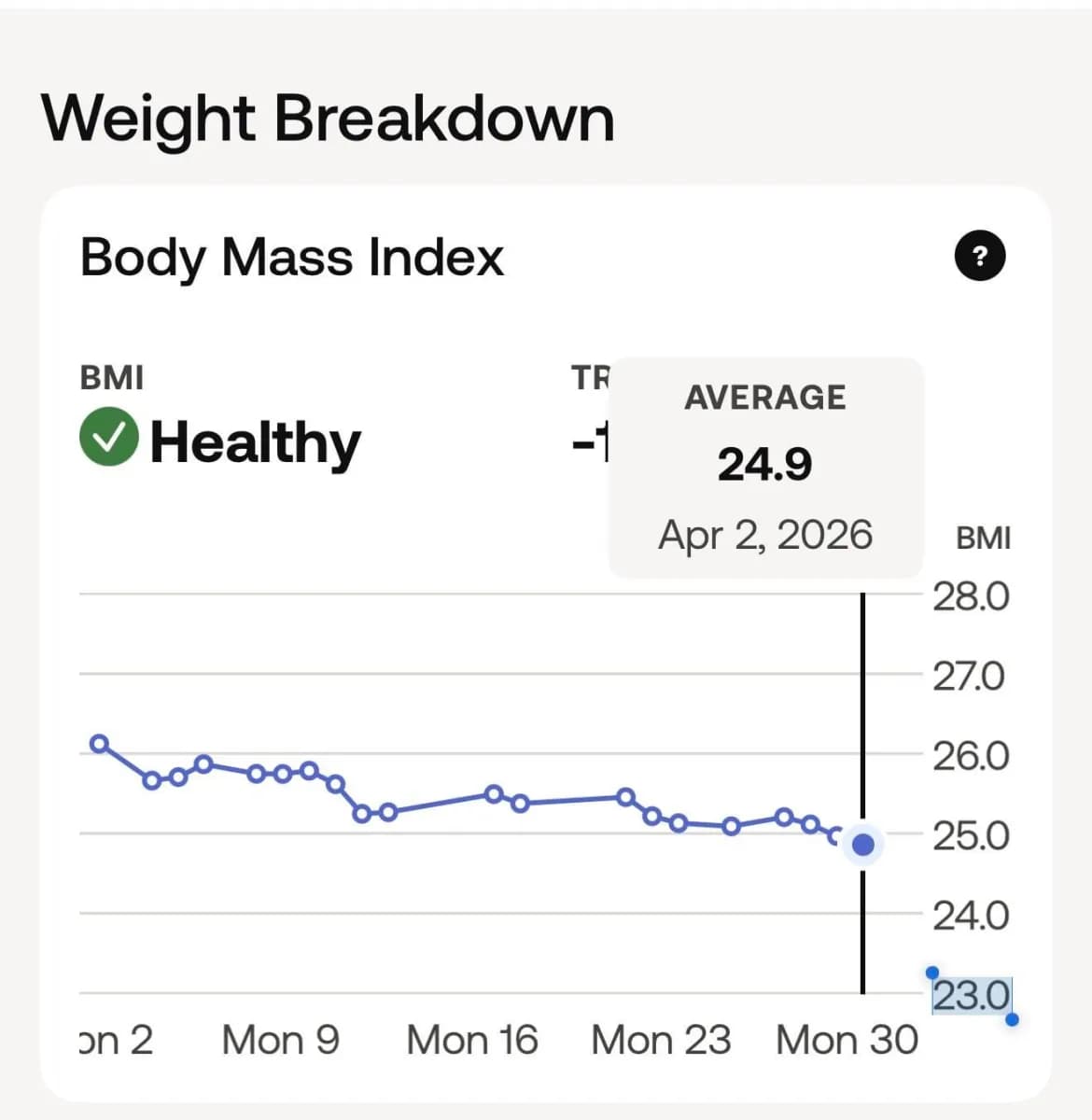 From BMI 44.3 to 24.9 in 18 months on Mounjaro… down 110 lbs community photo