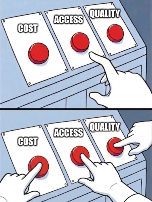 Three choices